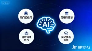文字生图软件哪个好用_生图软件怎么选？MidjourneyV6专业，即梦AI简单