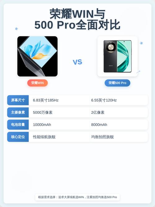 荣耀500pro摄影参数_荣耀500 Pro影像全面升级，暗光长焦防抖超能打