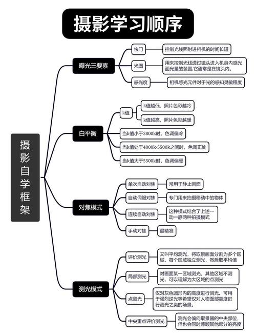 摄影入门从零开始学摄影_14天掌握基础,提升照片质感 摄影入门从零开始学摄影_14天掌握基础,提升照片质感