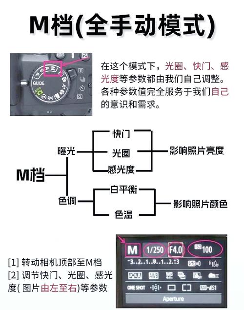 m档拍照参数_掌控光圈快门感光度