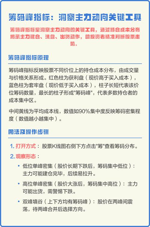 筹码峰怎么设置参数_筹码峰设置有讲究，精准买卖是关键