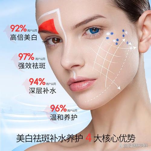 美白提亮肤色用什么好_熊果苷温和美白,孕妇慎用,防晒是关键! 美白提亮肤色用什么好_熊果苷温和美白,孕妇慎用,防晒是关键!