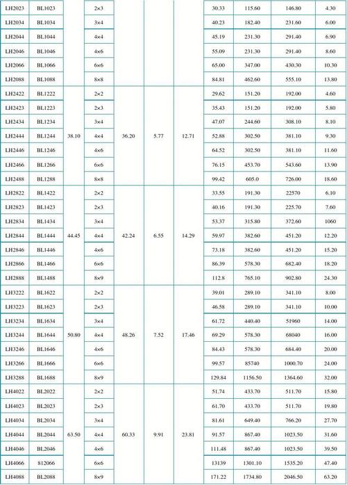 10a链条参数表_节距15.875mm，重载应用指南