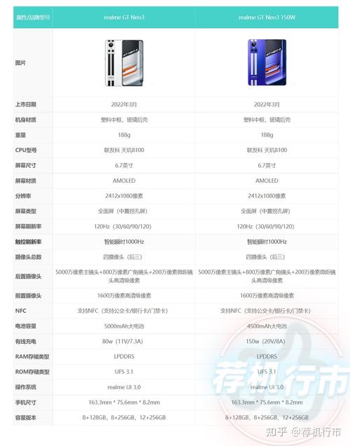 真我gtneo3参数_独显加持，拍照升级，5G畅玩