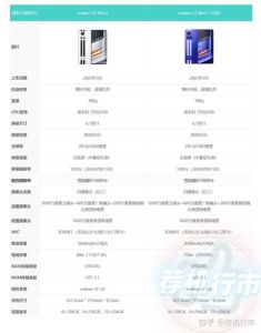真我gtneo3参数_独显加持，拍照升级，5G畅玩