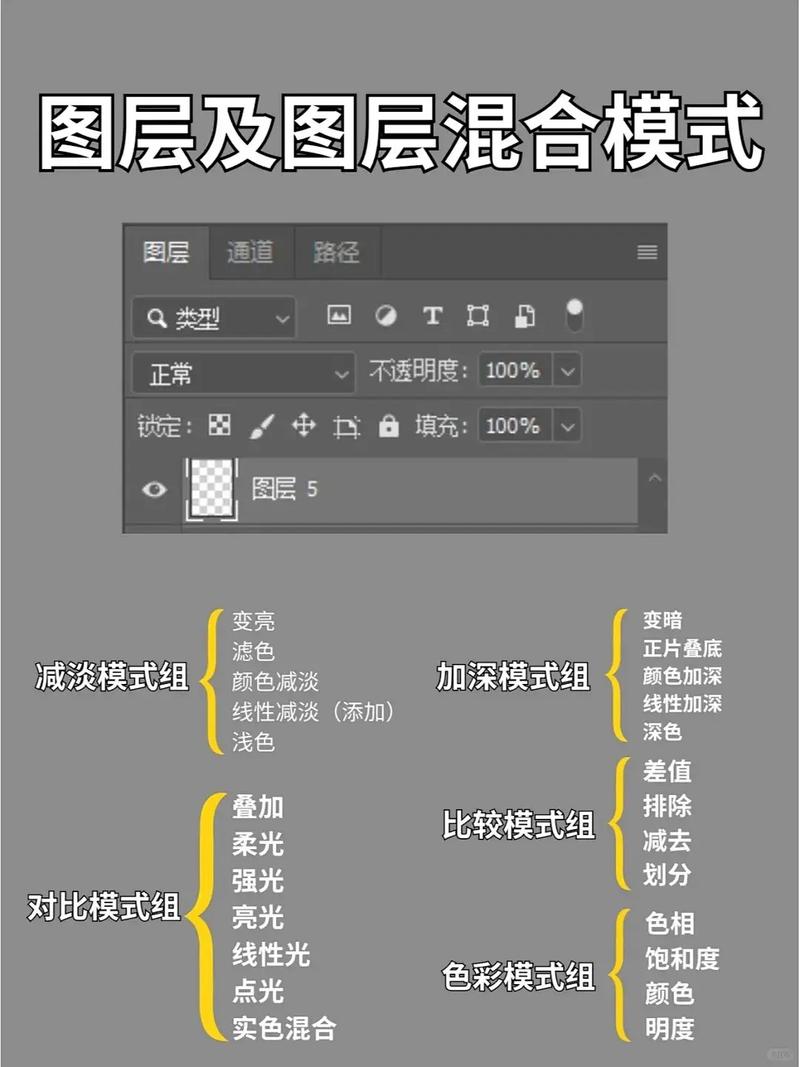 ps预设是光调色还是带修图_Photoshop预设调色修图技巧分享