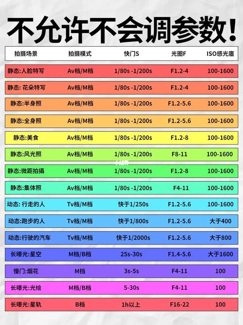 照相机有哪些参数_RAW直方图光圈快门ISO，掌握用光创作！