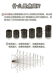 数字摄影中什么是焦距_影响视角构图，选对很重要