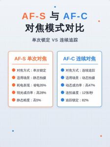 拍人像afs还是afc_对焦模式怎么选？AFSAFCAF-AMF全解析