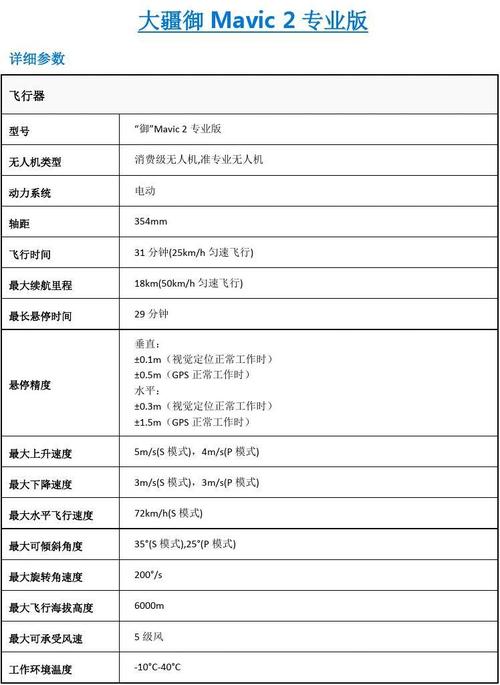 无人机的主要技术参数是指什么_无人机参数决定用途与法规