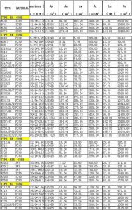 铁的力学参数_铁碳合金性能与应用