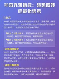 神奇九转的参数设置_神奇九转股市指标，识别高低9风险机会