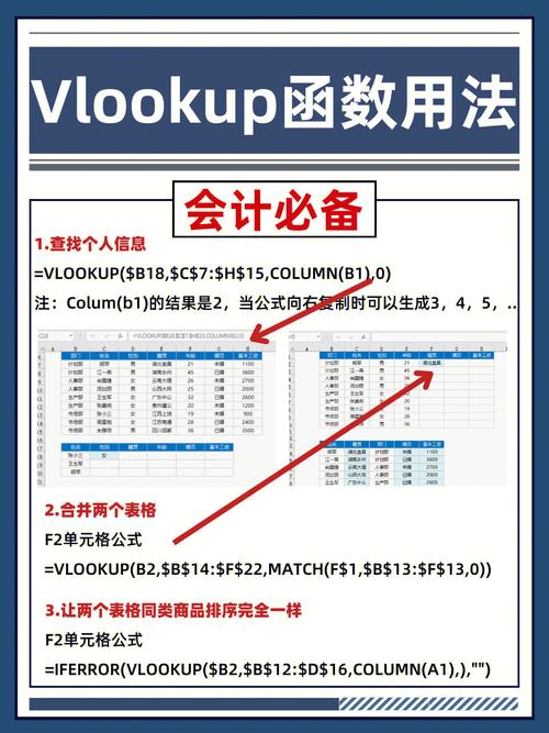 vlookup参数详解_VLOOKUP跨表匹配技巧与常见错误排查