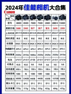 相机af-c是什么参数_AF-C追踪运动，AF-S锁定静止