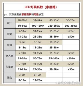 正常室内亮度是多少_室内柔和光线，照度色温选对关键