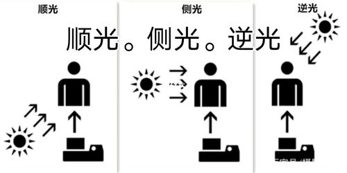 拍照是逆光还是顺光_顺光真实细节，逆光氛围戏剧，摄影关键第一步