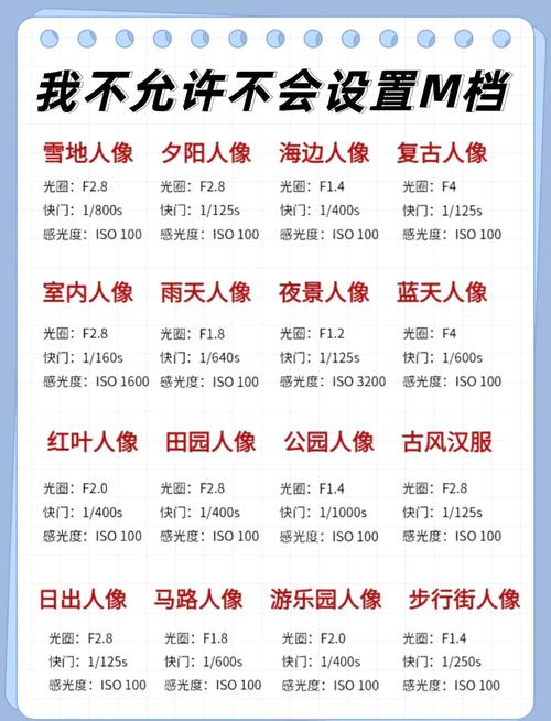 m档拍照参数_掌控光圈快门感光度