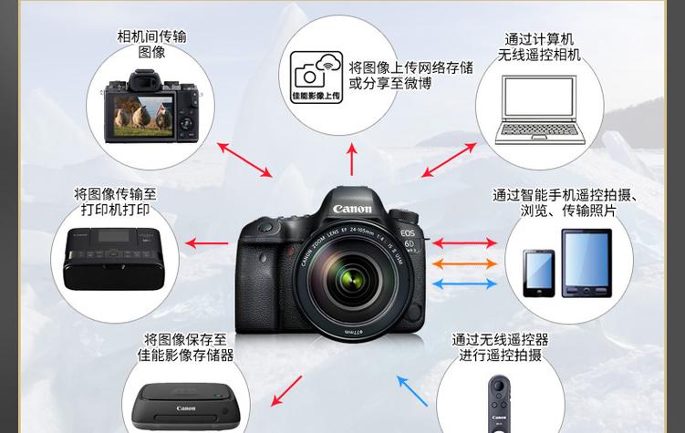 佳能6d相机参数对照_轻便全能，适合旅行和视频拍摄
