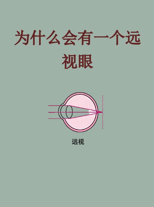 看远看近模糊的图片_看远近模糊？可能是远视或散光！
