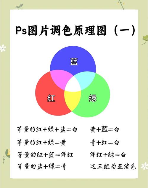 ps色相饱和度可视调整_Photoshop色相饱和度调整教程