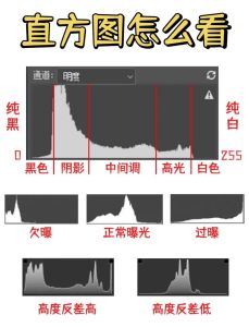 相机过曝怎么调参数_相机过曝怎么办？调整快门光圈ISO解决