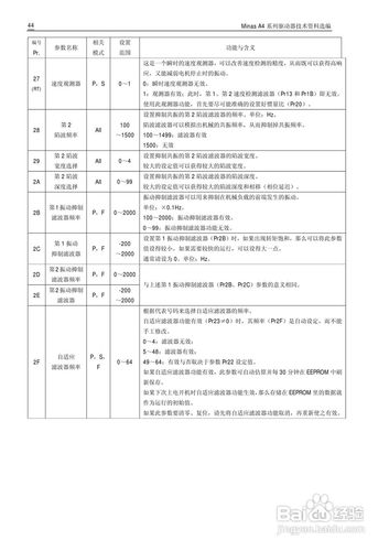 松下伺服基本参数设置_影响稳定效率与安全