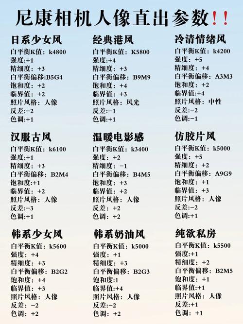 相机室内人像参数_光圈快门ISO调法，拍出背景虚化特写