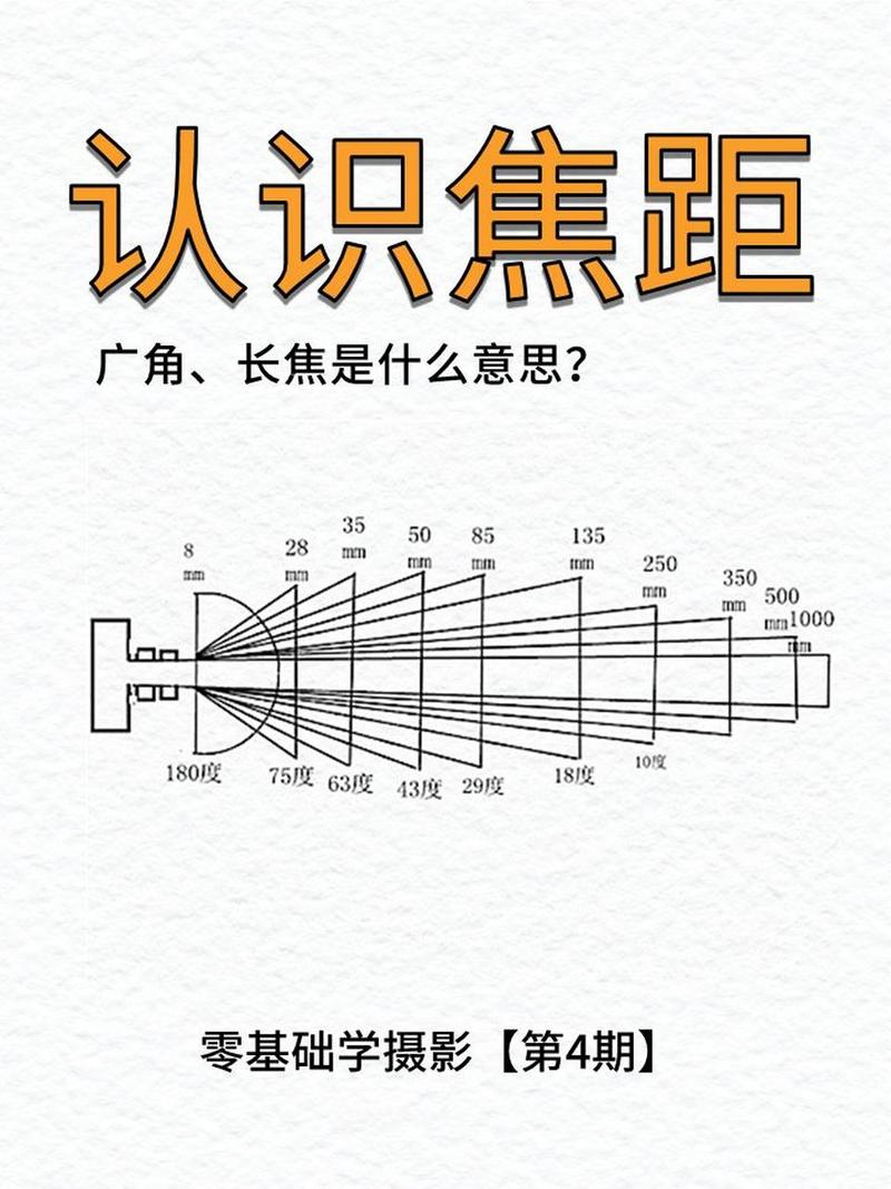 照片属性里面的焦距_拍出好照片的关键