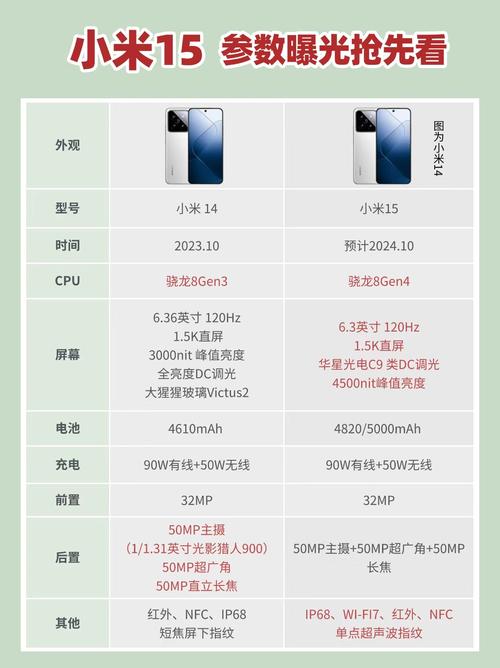 小米15相机参数导入zip_小米15相机支持zip参数包导入，轻松个性摄影