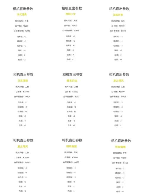 mf相机参数_摄影基础三大参数解析