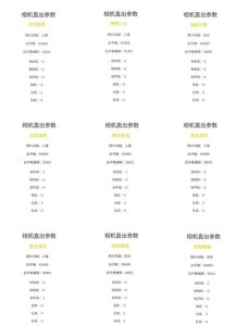 mf相机参数_摄影基础三大参数解析