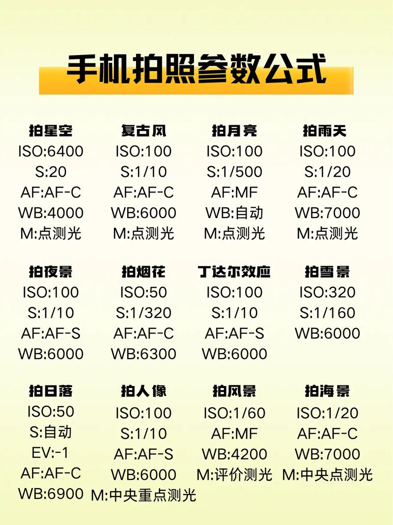拍照主要参数_好画质，看传感器光圈焦距