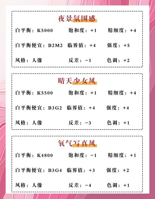 最全人像摄影参数调整_人像摄影用光构图技巧