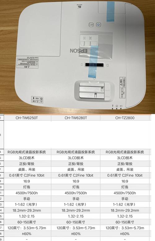 投影仪白天效果好的参数看哪个_投影仪选3000流明，护眼智能更方便