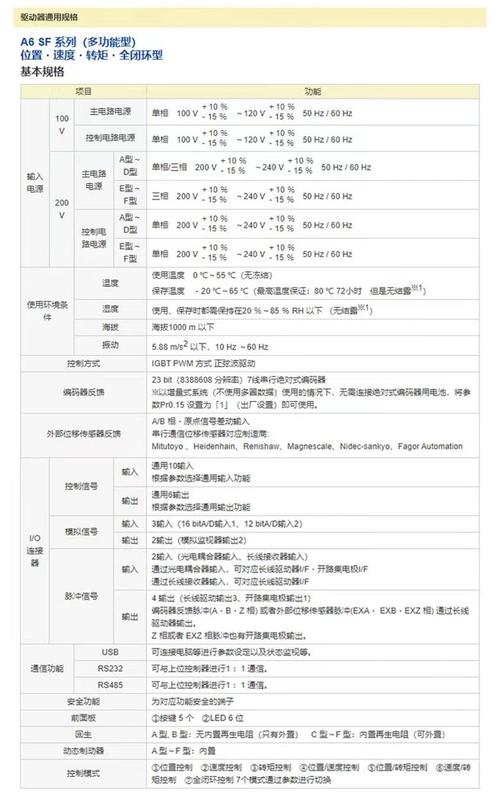 松下伺服位置控制参数设定_电机运行关键调整