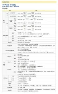 松下伺服位置控制参数设定_电机运行关键调整