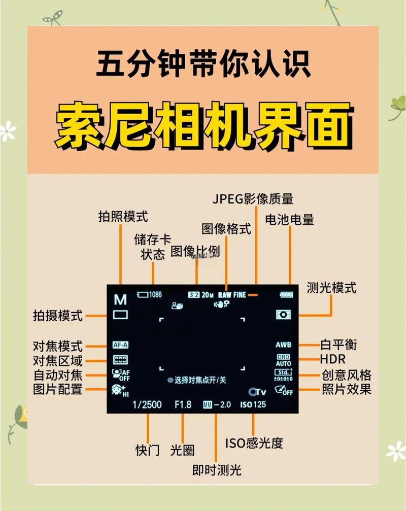 怎样在照片上显示相机参数_尼康按键Mac访达专业软件及编程方法