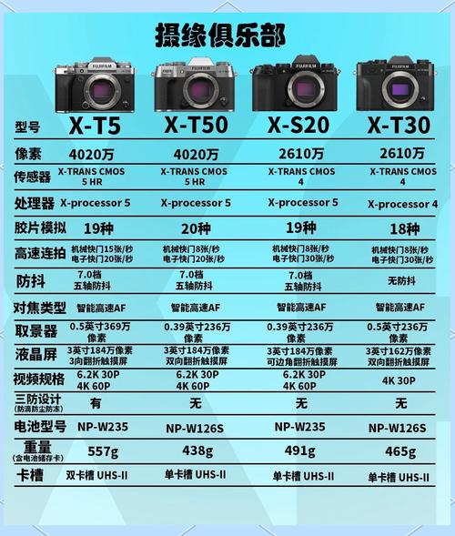 拍照相机的参数选择_控光调焦拍出好照片