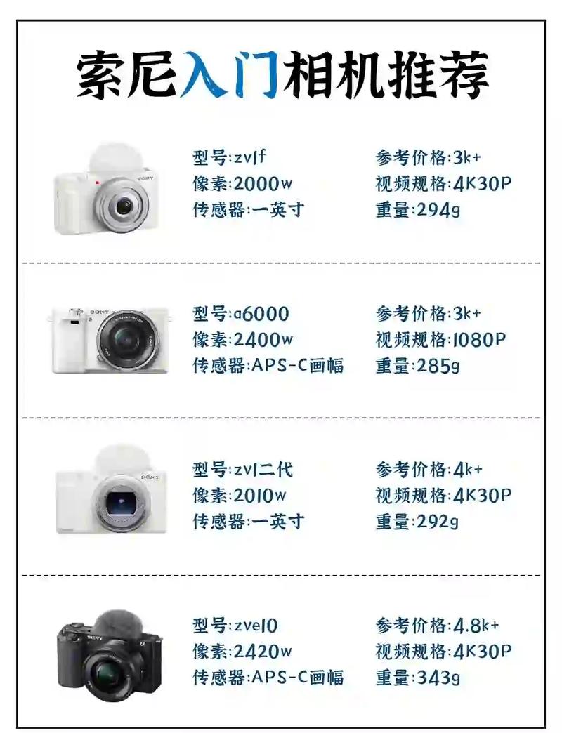 单反参数口诀大全_光圈快门ISO，摄影基础三件套！