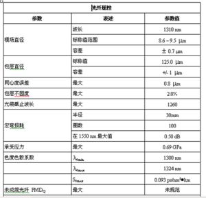 波长属于什么参数_电磁波波长与频率关系及应用