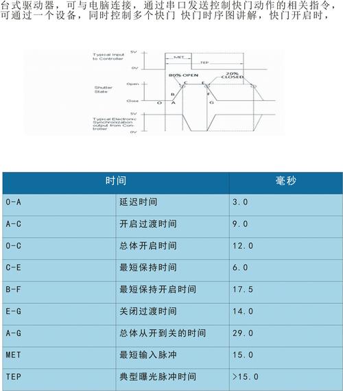 光参数快门查询入口_相机快门数怎么查？