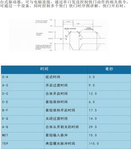 光参数快门查询入口_相机快门数怎么查？