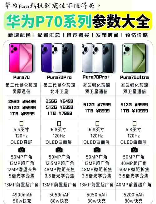 华为pura70pro+参数_影像屏幕续航全面对比