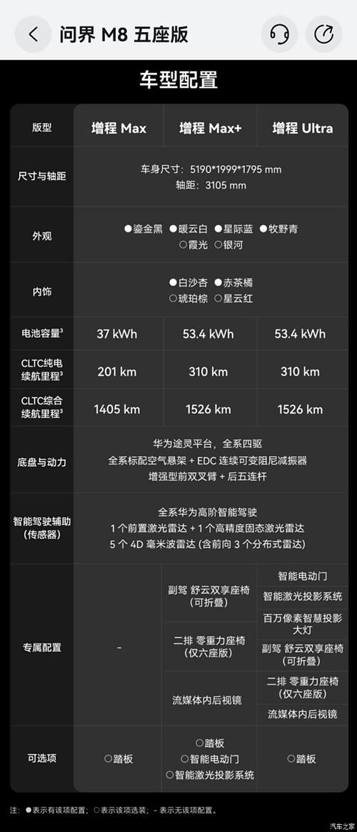 问界m8自定义最佳参数_强劲四驱，舒适六座，智能好SUV