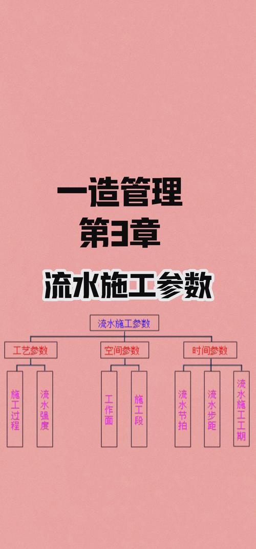 下列属于流水施工工艺参数的是_过程数强度节拍解析