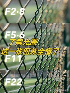 拍人像为什么要用2.8的光圈_2.8光圈拍人像，虚化突出主体