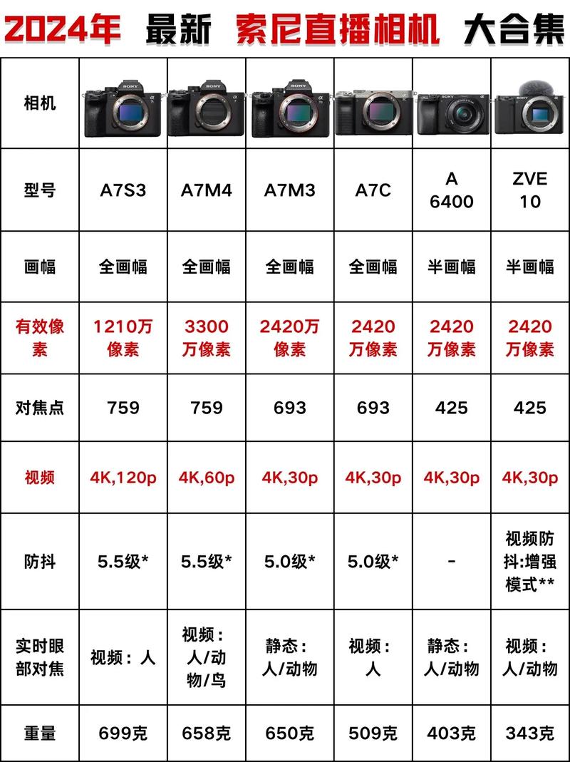 拍照相机的参数选择_控光调焦拍出好照片