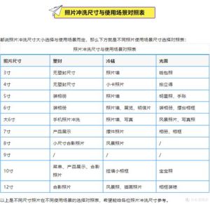如何判断电子版照片是几寸的_证件照一寸是多少？看尺寸选对照片