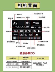 相机拍照时各种参数_索尼相机模式多样，轻松拍出好照片