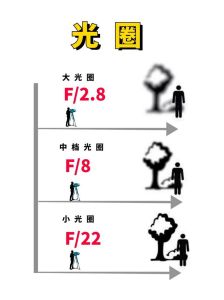 摄影中的光圈发现导致背景虚化_光圈大小影响景深，控制背景虚化